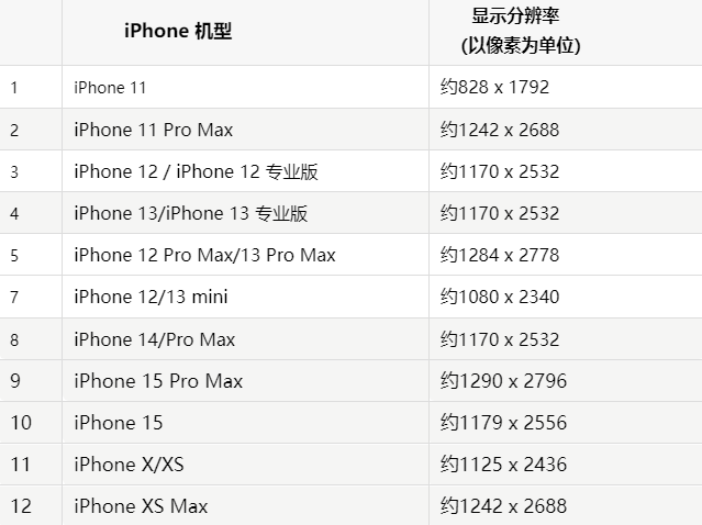 苹罗城果维修分享iPhone主屏幕壁纸显得模糊怎么办