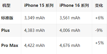 罗城苹果16维修分享iPhone16/Pro系列机模再曝光