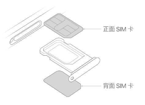 罗城苹果15维修分享iPhone15出现'无SIM卡'怎么办