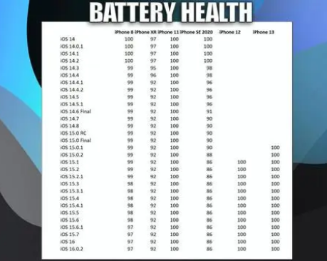罗城苹果手机维修分享iOS16.0.2值得升级吗 