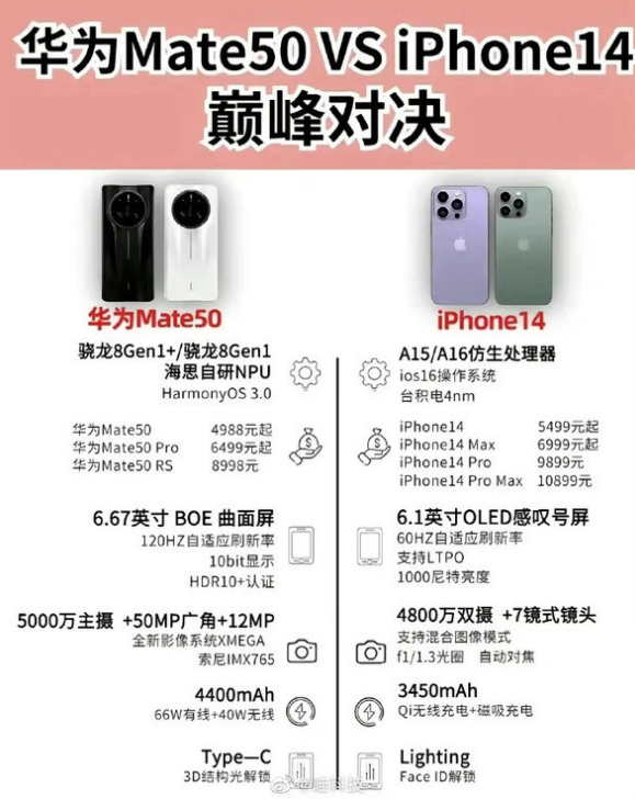 罗城苹果14维修分享iPhone14和华为mate50，应该怎么选 