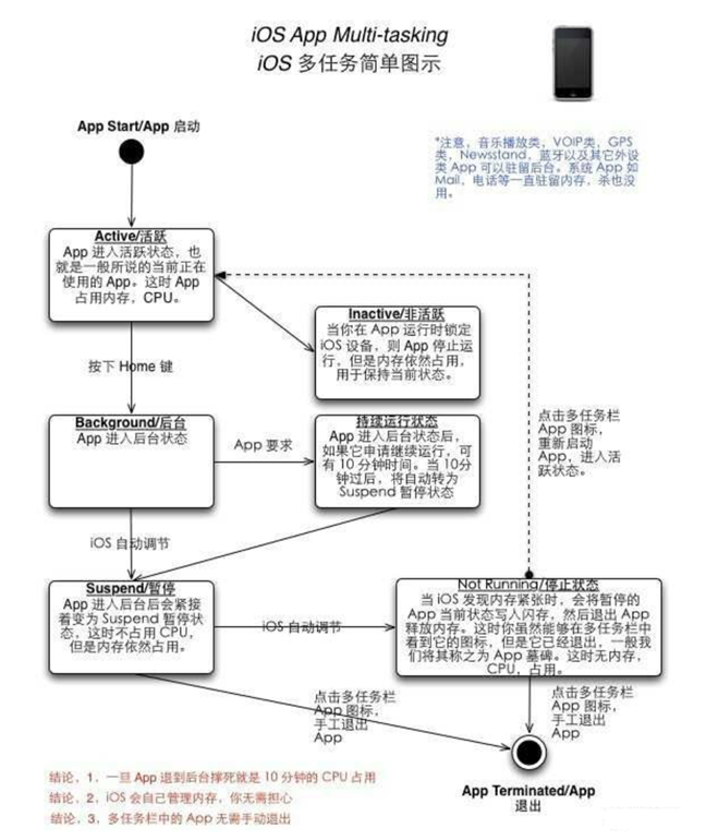 罗城苹果手机维修分享iPhone 为什么不加大内存 