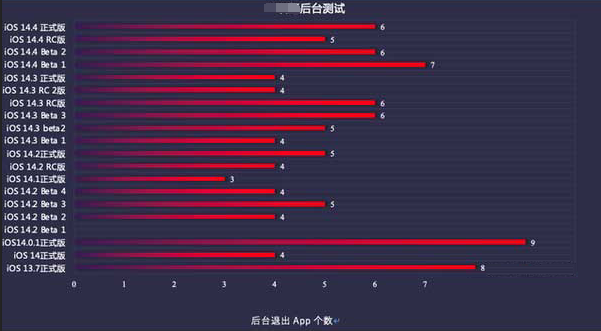 罗城苹果手机维修分享iOS14.5beta1续航怎么样 