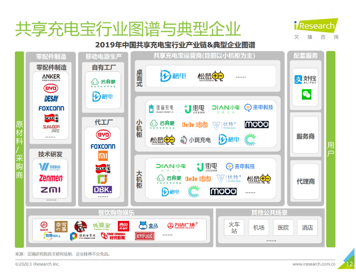 罗城苹果手机维修分享iPhone 12 如何安全使用共享充电宝 