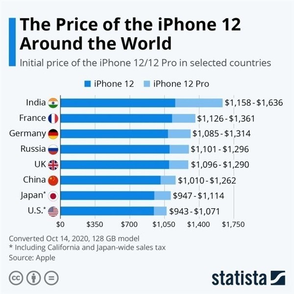罗城苹果手机维修分享哪个购买iPhone 12/12 Pro更便宜 